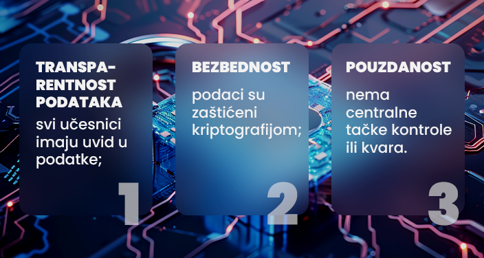 Blockchain tehnologija