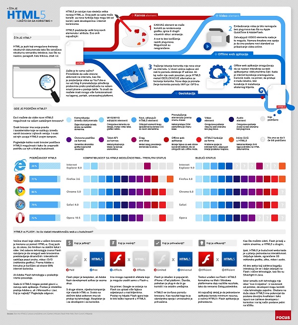 HTML5 vs FLASH