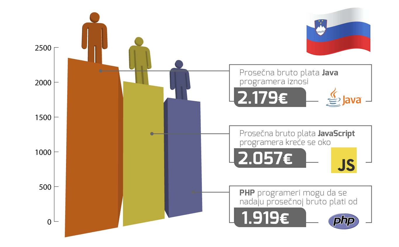 plate programera slovenija 2019.