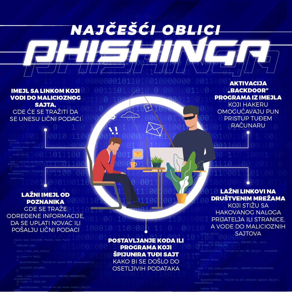 Infografik phishing prevare