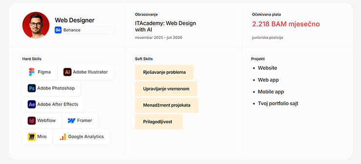 Tvoj budući CV za Web Design with AI