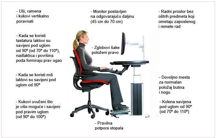 pravilno držanje tokom rada na računaru