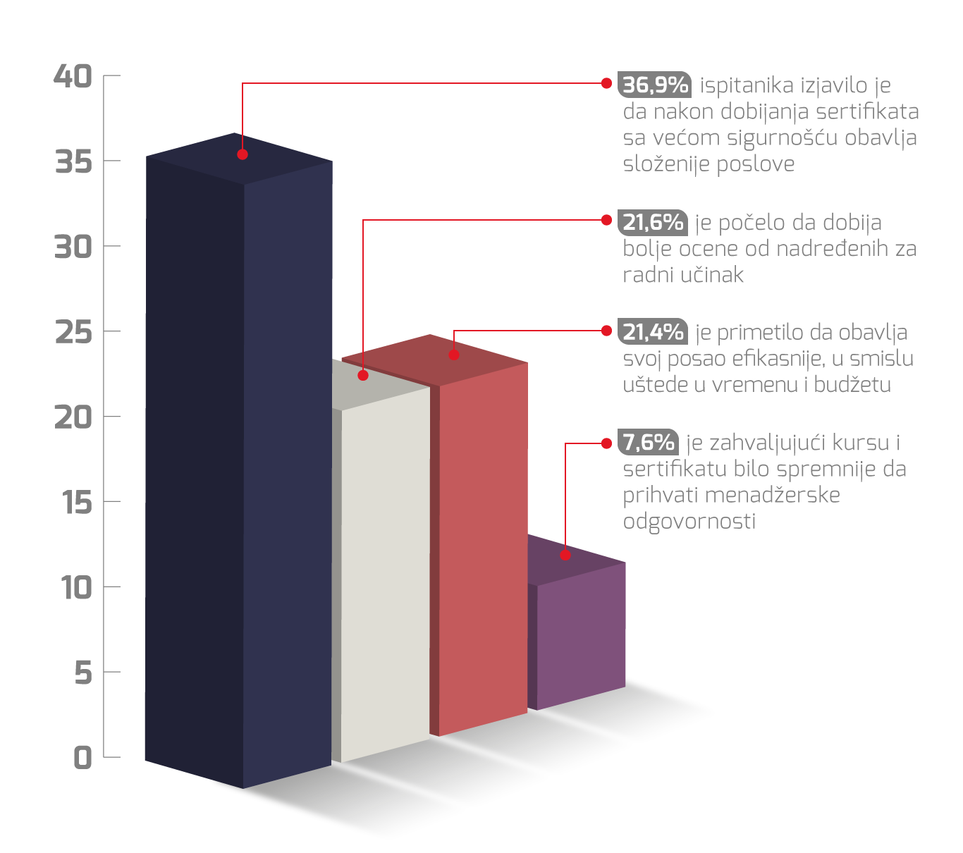 it sertifikati chart