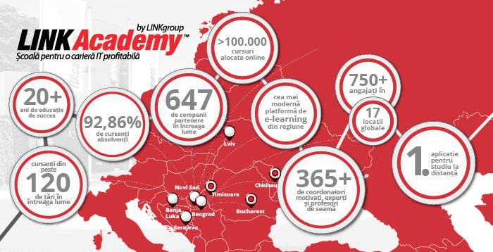 LINK Academy o hartă