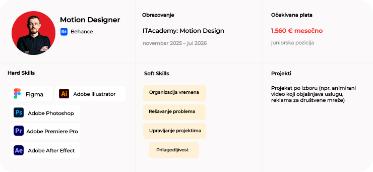 Motion Designer