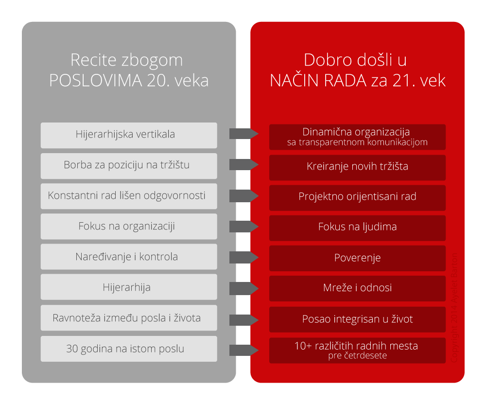 ideje zaposlenih u kompanijama