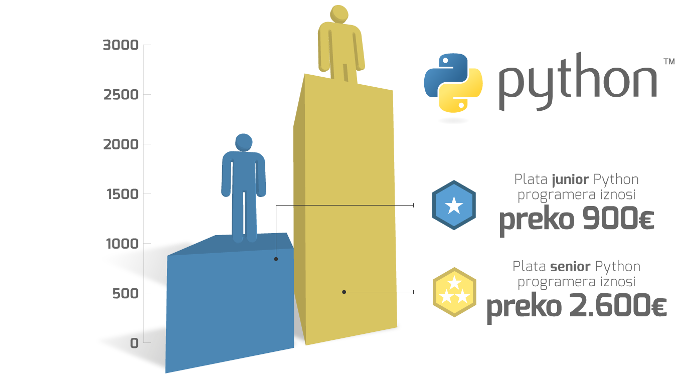 plate-programera