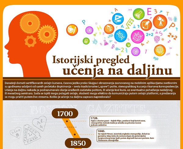 Sve preteče današnjeg elektronskog učenja od 1700. godine do danas